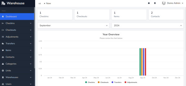 dashboard_wims